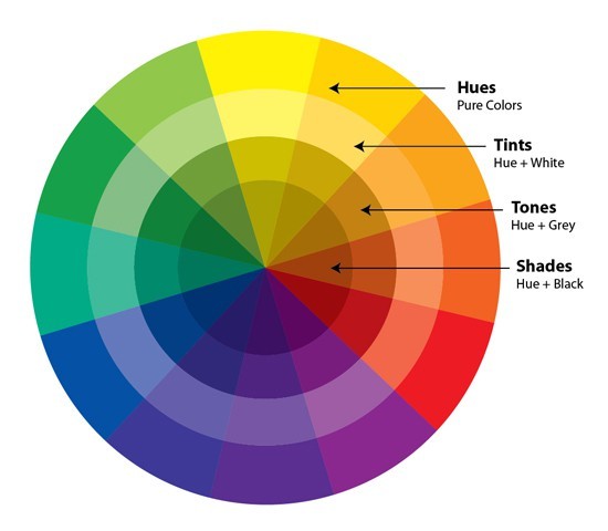 colour wheel with hue tint tone shade