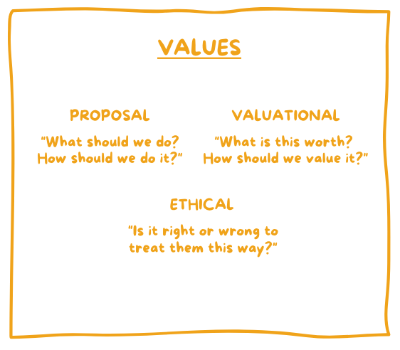 Arguments about values