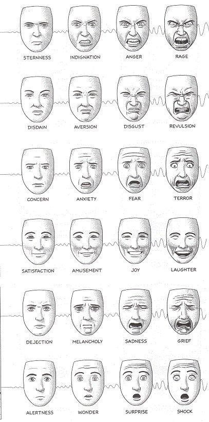 Graphic of faces expressing different emotions