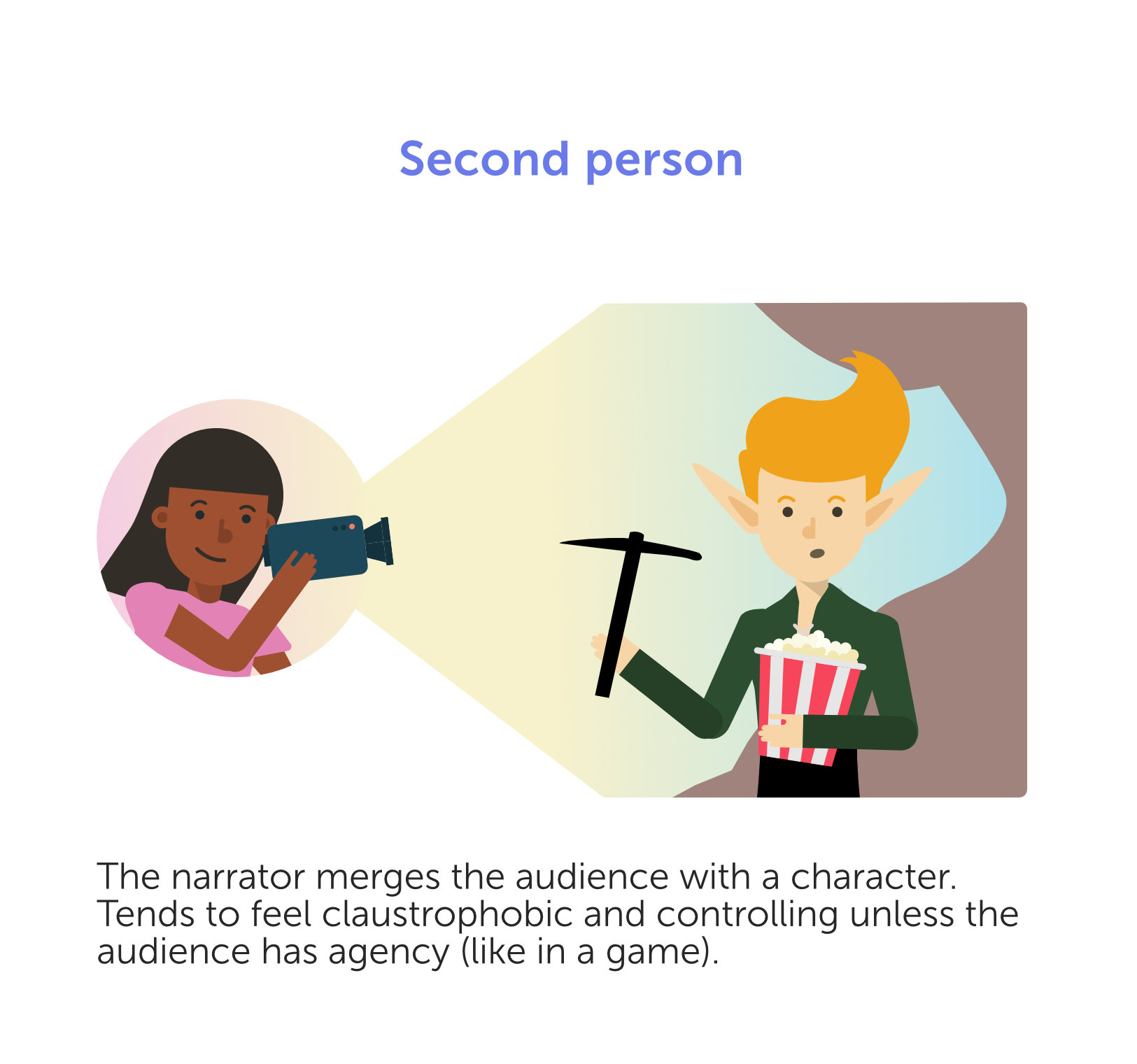 graphic showing narrator looking at the audience as a character. The audience is wearing an elf costume, and is now inside the story world.