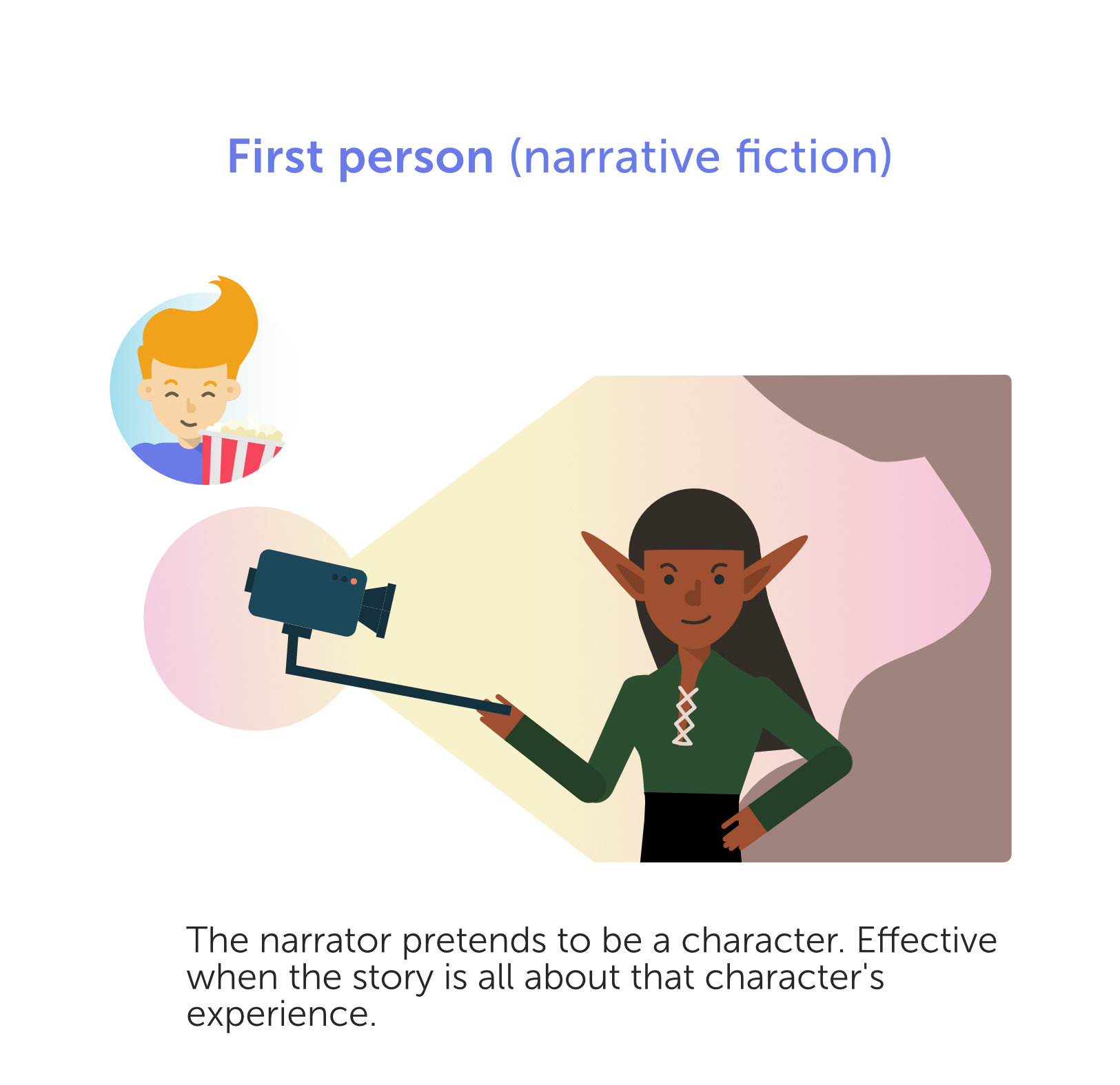 graphic showing narrator recording themselves inside the story. The narrator is wearing an elf costume.