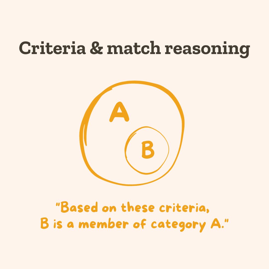 Reasoning Criteria & match