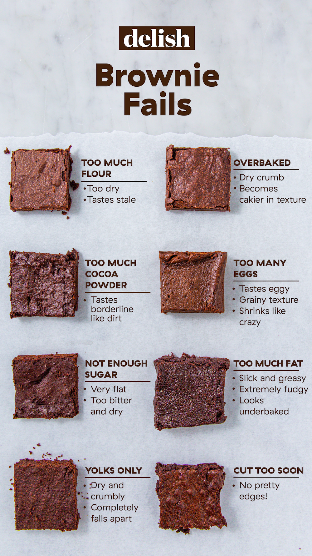 Hierarchy list of brownie fails
