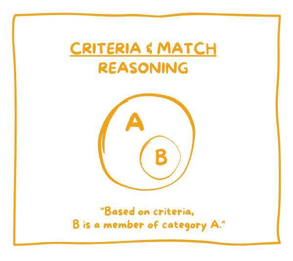 Two types of reasoning criteria