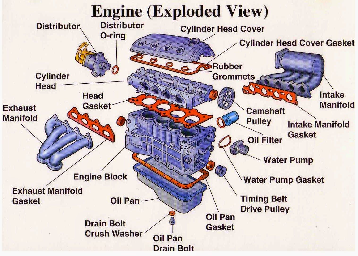 Exploded view of engine