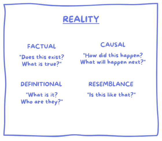 Arguments about reality