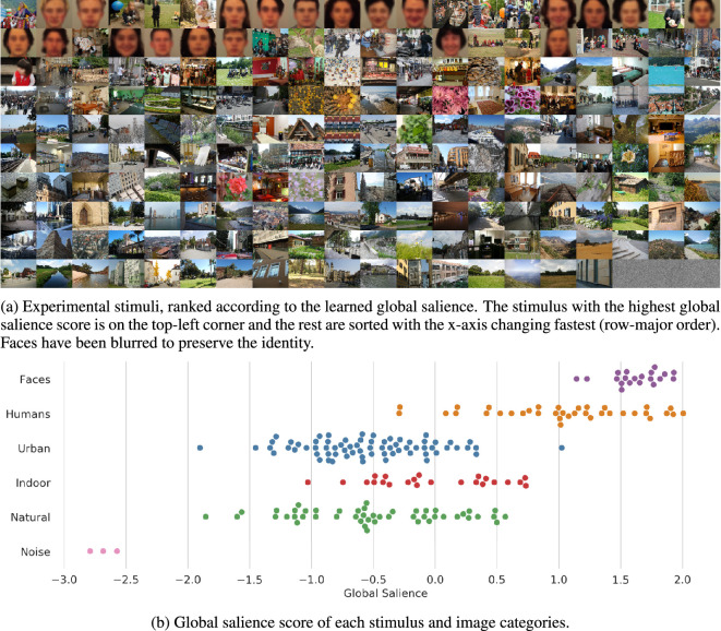 A grid of tiny images of buildings, objects, and faces, and a chart showing we see faces more clearly